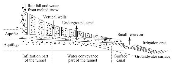 Karez-Well-structure.jpg