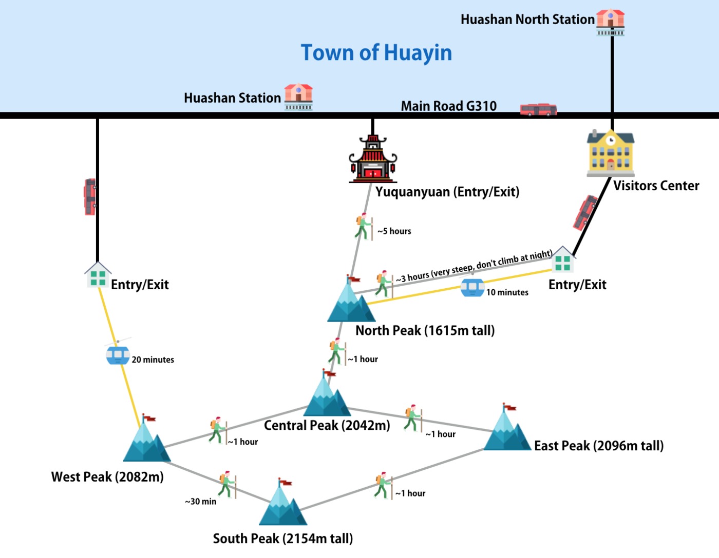 how_to_hike_on_huashan_mountain.jpg